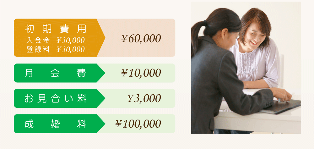 初期費用・月会費・お見合い料・成婚料