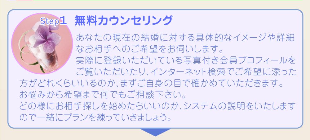 STEP1-無料カウンセリング／お相手へのご希望をお伺いします。