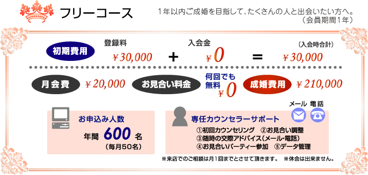 1年以内ご成婚を目指して、たくさんの人と出会いたい方へ。（会員期間1年）